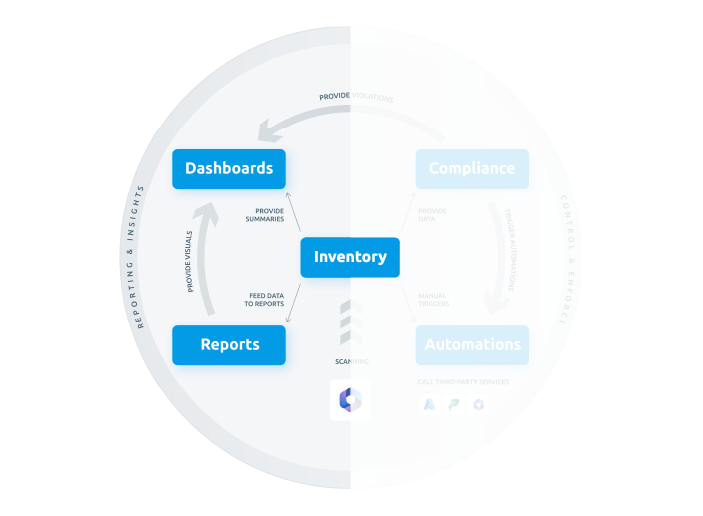 Intext 2_blogpostHow Rencore Governance can work for you 